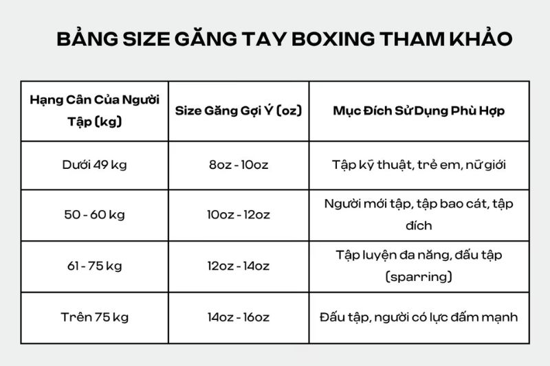 Luật Boxing: Quy định thi đấu, cách tính điểm và các lỗi vi phạm 4 Bảng size găng tay boxing tham khảo