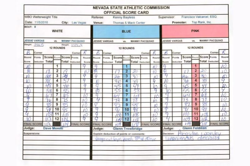 Luật Boxing: Quy định thi đấu, cách tính điểm và các lỗi vi phạm 6 Hệ thống tính điểm trong Boxing