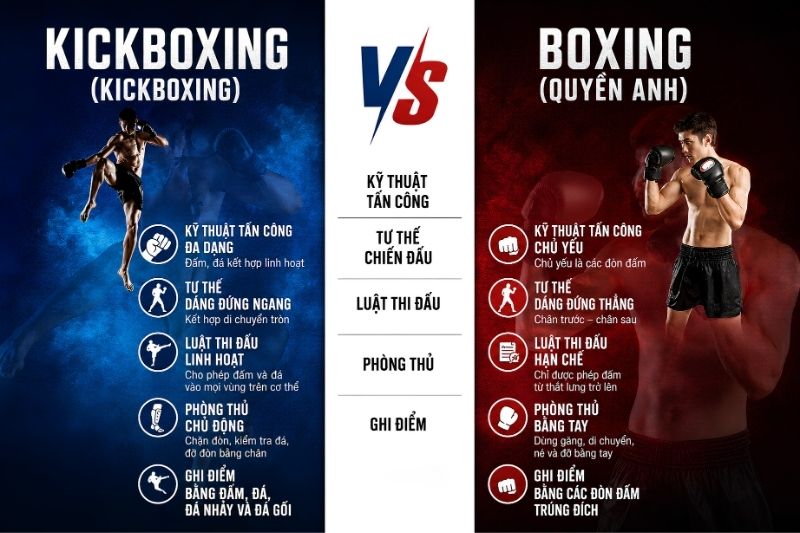 Boxing và Kickboxing khác nhau như thế nào? Nên tập boxing hay kickboxing? 3 4 điểm khác biệt lớn nhất giữa boxing và kickboxing